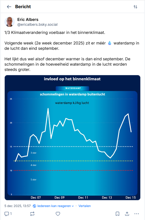 aantal van mijn posts op sociale van 15 november 2025