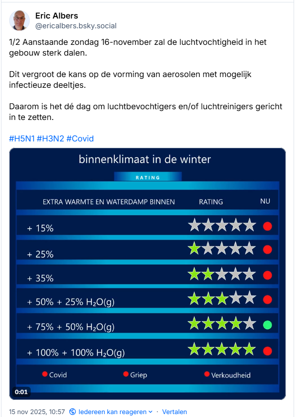 aantal van mijn posts op sociale van 15 november 2025