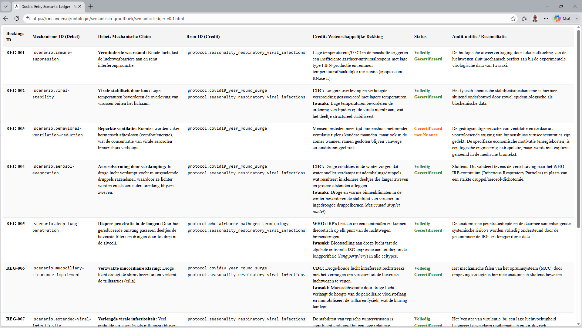 An image of the first OKF semantic ledger